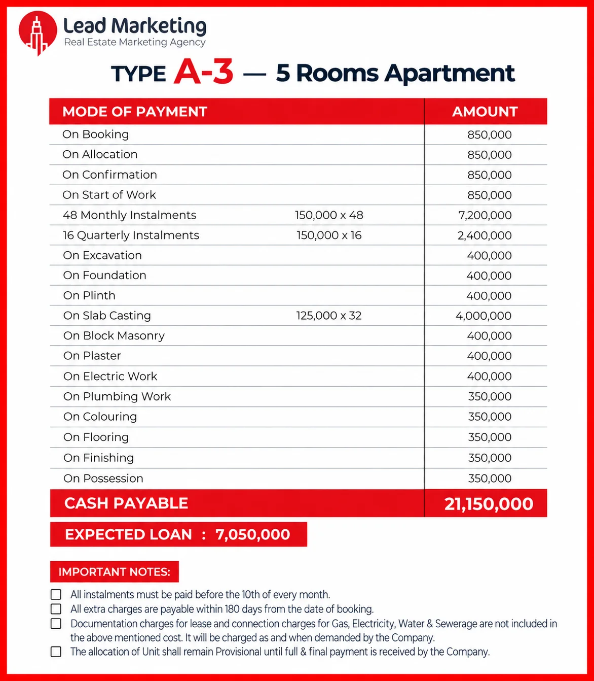 Type A-3 – 5 Rooms Apartment Payment Plan